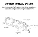 Commercial HVAC Scent Diffuser System | Smart Aroma Machine 1L,3L,5L