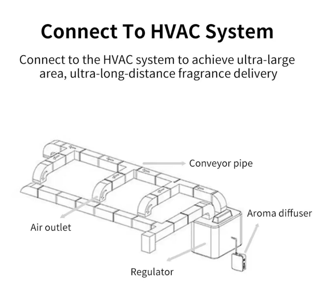 Commercial HVAC Scent Diffuser System | Smart Aroma Machine 1L,3L,5L