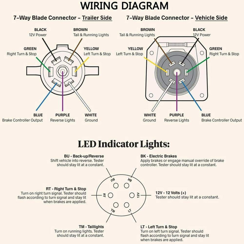 7 Way RV Blade Trailer Light Wiring Tester Hitch LED 7Pin Plug Connector Adapter