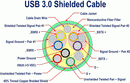 Super Speed USB 3.1 (Type-C to USB) Data & Sync Charger Charging Cable Cord (RED)